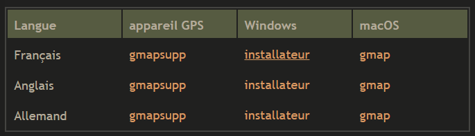 freizeitkarte-osm.de website - screenshot of the downloading options